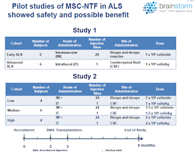 Mesenchymal Stromal Cell Therapies For Neurodegenerative Diseases Mayo Clinic Proceedings