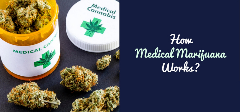 How Medical MarijuanaWorks_